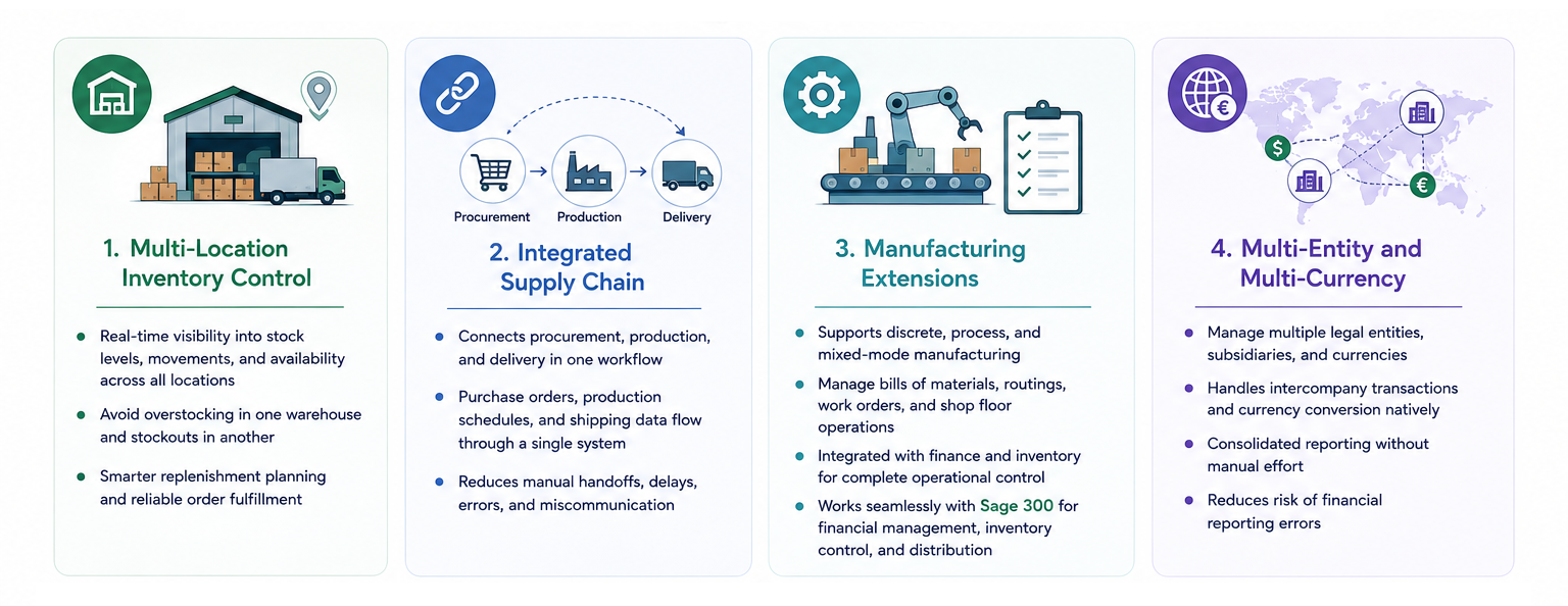 Core Capabilities of Sage X3 Implementation Core Capabilities of Sage X3 Implementation